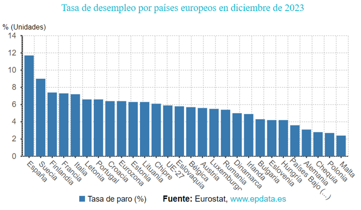 tasa de paro Europa