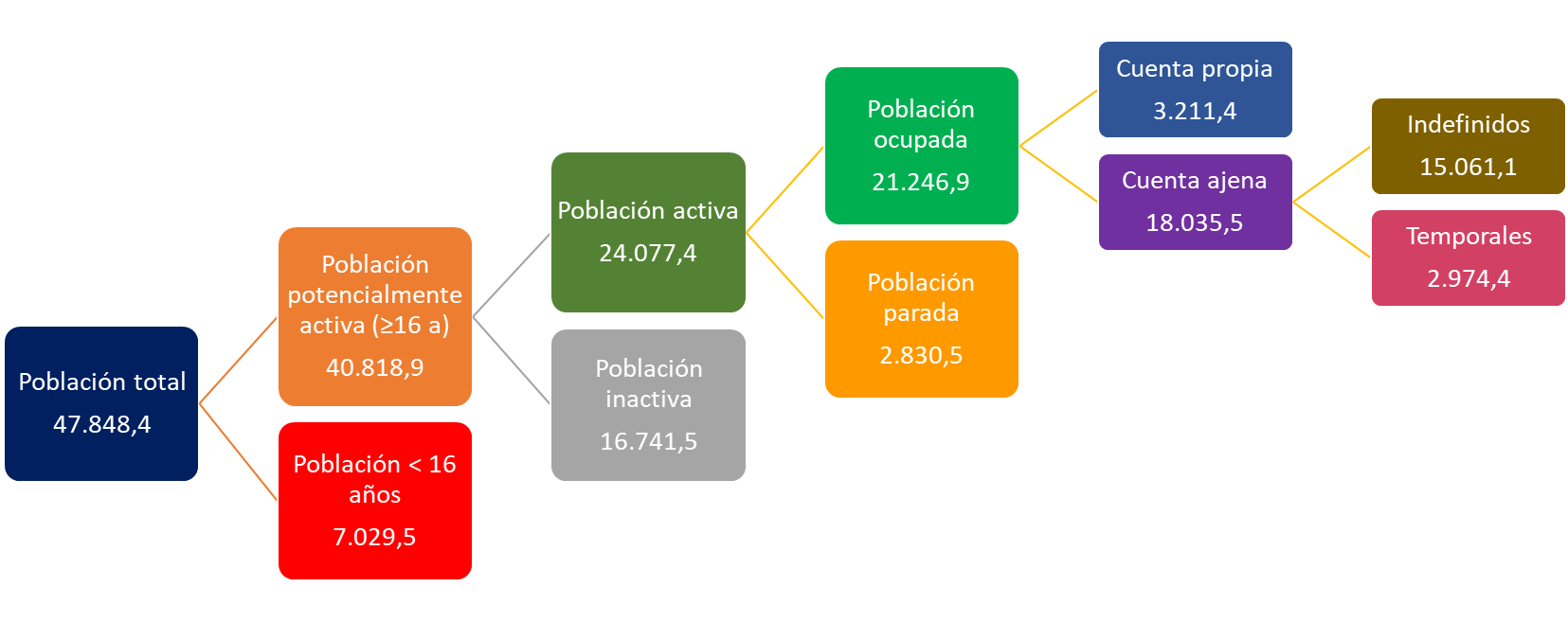 Clasificación población mercado de trabajo