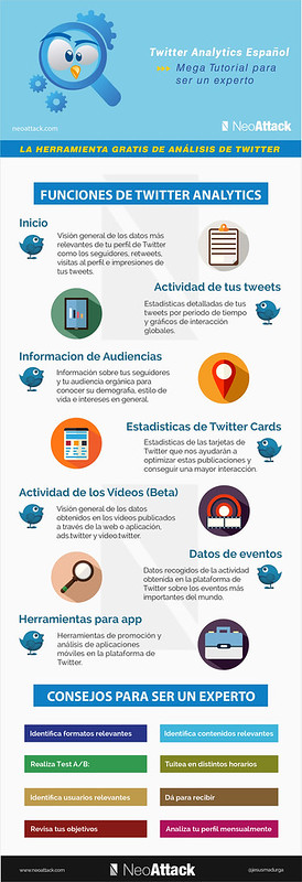 Ejemplo de una infografía comparativa