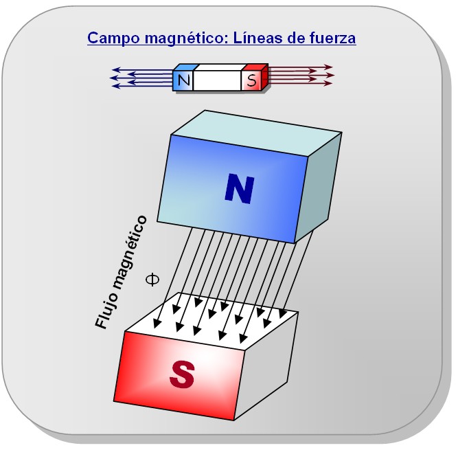 Dibujos de imanes en los que se aprecian las líneas de campo