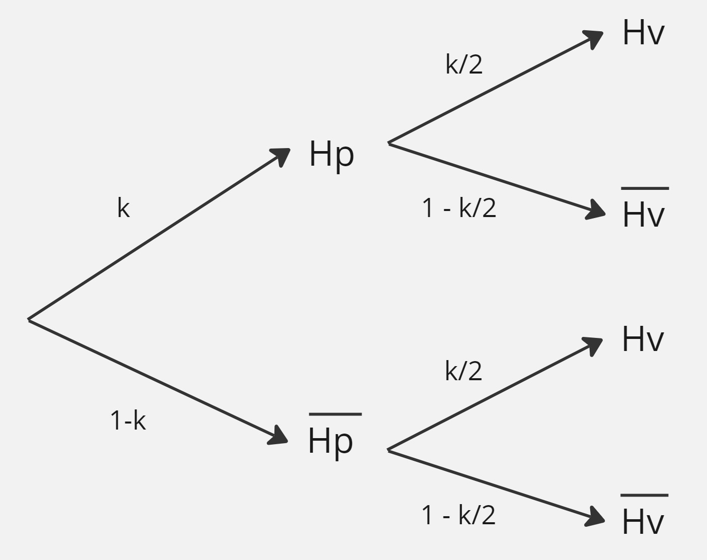 Diagrama de arbol