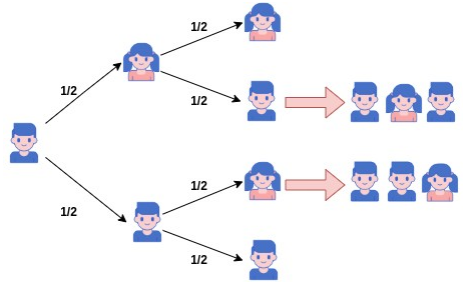 Diagrama de árbl